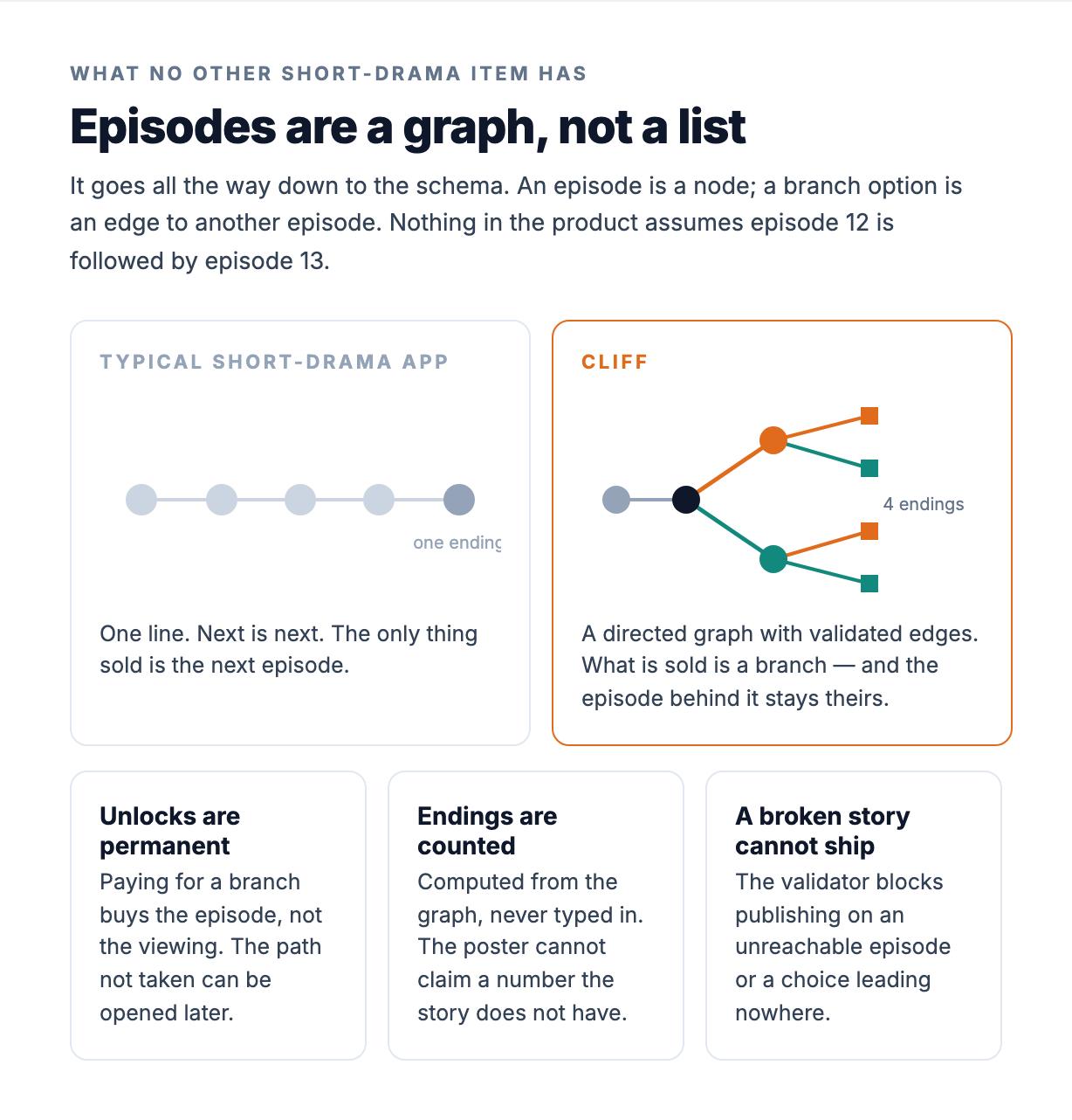 Cliff | Short Drama Streaming App with Branching Episodes